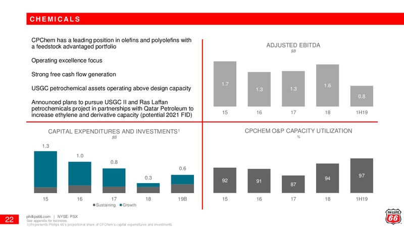 August 2019 Investor Update – Phillips 66 – slide 21