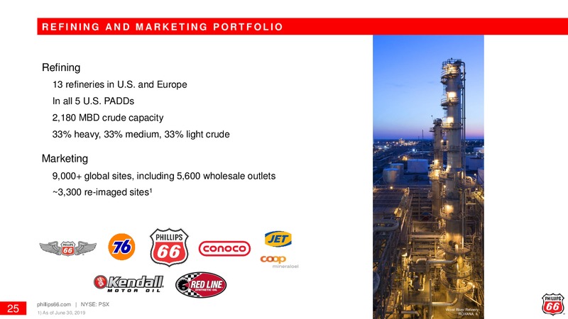 August 2019 Investor Update – Phillips 66 – slide 24