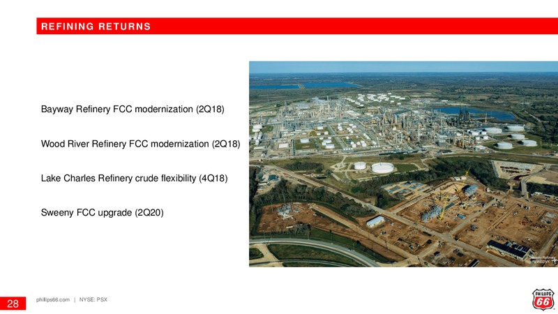 August 2019 Investor Update – Phillips 66 – slide 27