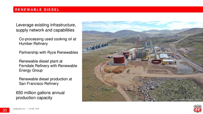 August 2019 Investor Update – Phillips 66 – slide 29