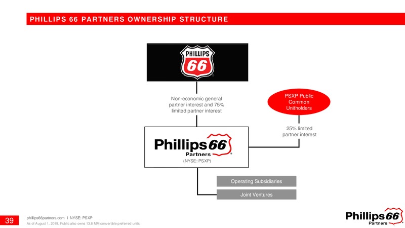 August 2019 Investor Update – Phillips 66 – slide 38