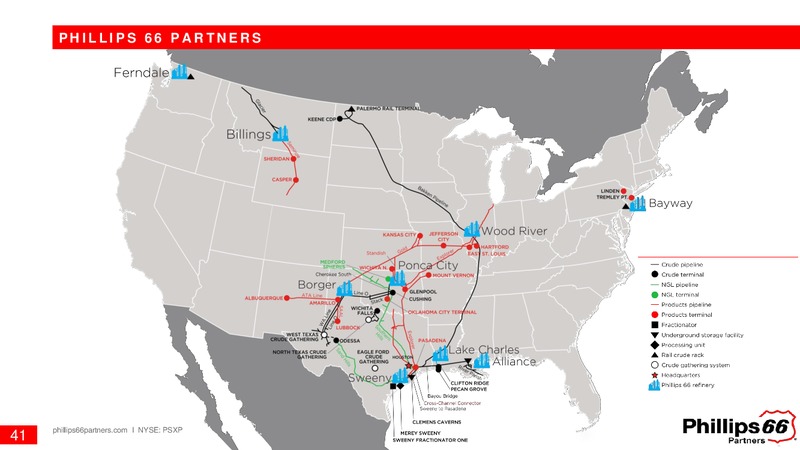 August 2019 Investor Update – Phillips 66 – slide 40