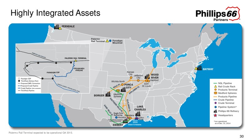 Q2 2015 Earnings Call – Phillips 66 – slide 28