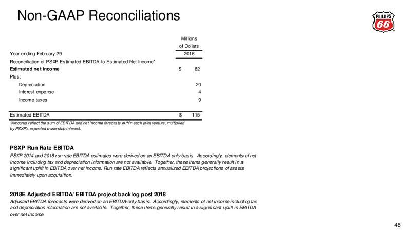 Q2 2015 Earnings Call – Phillips 66 – slide 44