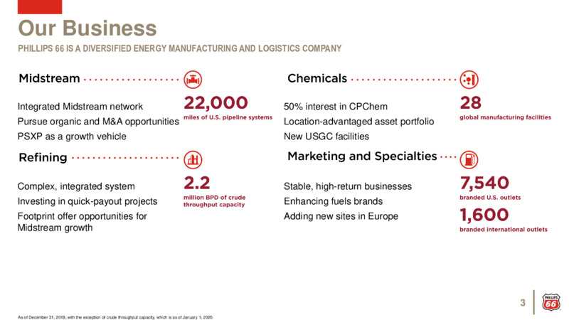 August 2020 Investor Update – Phillips 66 – slide 2