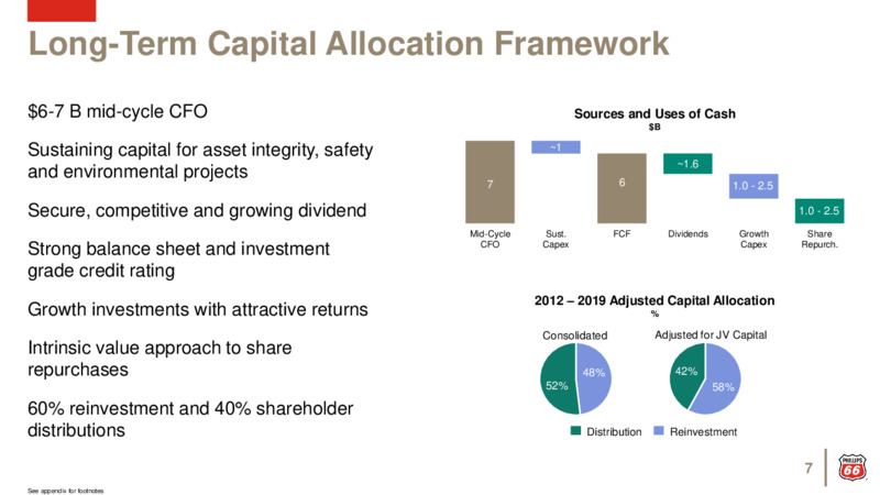 August 2020 Investor Update – Phillips 66 – slide 6