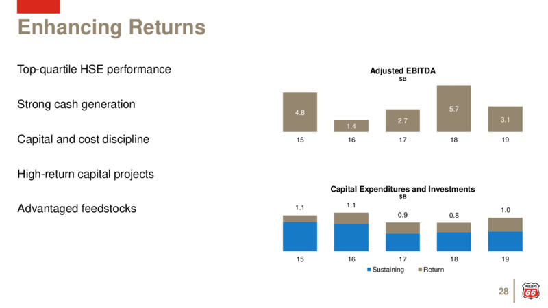 August 2020 Investor Update – Phillips 66 – slide 27