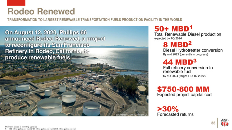 August 2020 Investor Update – Phillips 66 – slide 32