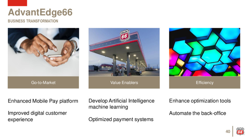 August 2020 Investor Update – Phillips 66 – slide 39