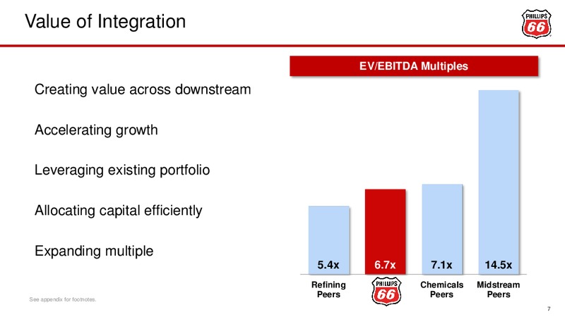 Investor Presentation September 2015 – Phillips 66 – slide 7
