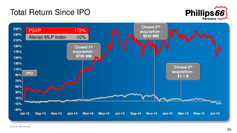 Investor Presentation September 2015 – Phillips 66 – slide 38