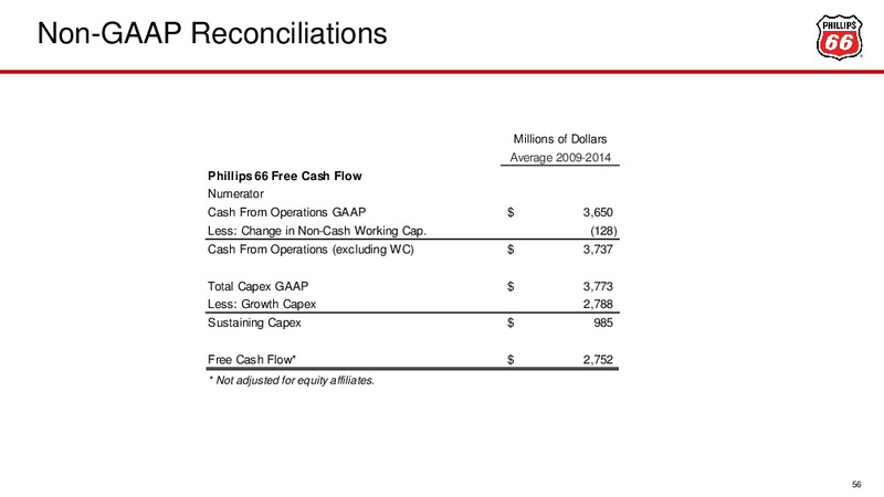 Investor Presentation September 2015 – Phillips 66 – slide 50