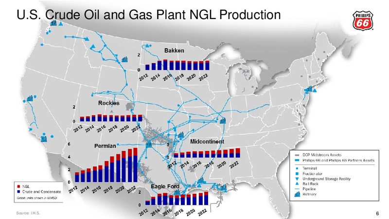 Barclays CEO Energy 2017 Power Conference – Phillips 66 – slide 5