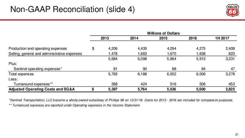 Barclays CEO Energy 2017 Power Conference – Phillips 66 – slide 26