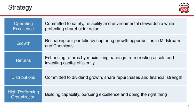 Barclays CEO Energy Power Conference – Phillips 66 – slide 2