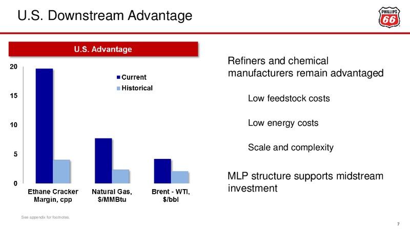 Barclays CEO Energy Power Conference – Phillips 66 – slide 6