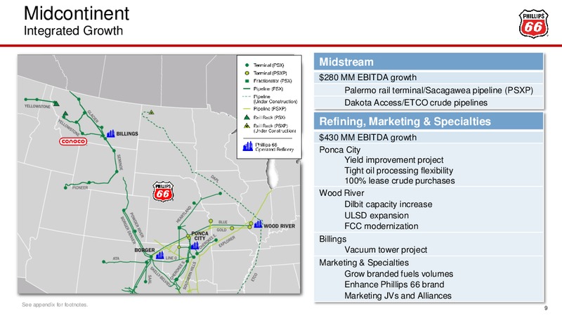 Barclays CEO Energy Power Conference – Phillips 66 – slide 8