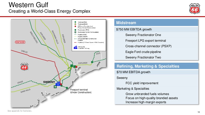 Barclays CEO Energy Power Conference – Phillips 66 – slide 9