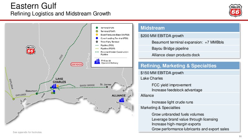 Barclays CEO Energy Power Conference – Phillips 66 – slide 10