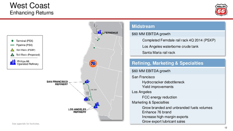 Barclays CEO Energy Power Conference – Phillips 66 – slide 11