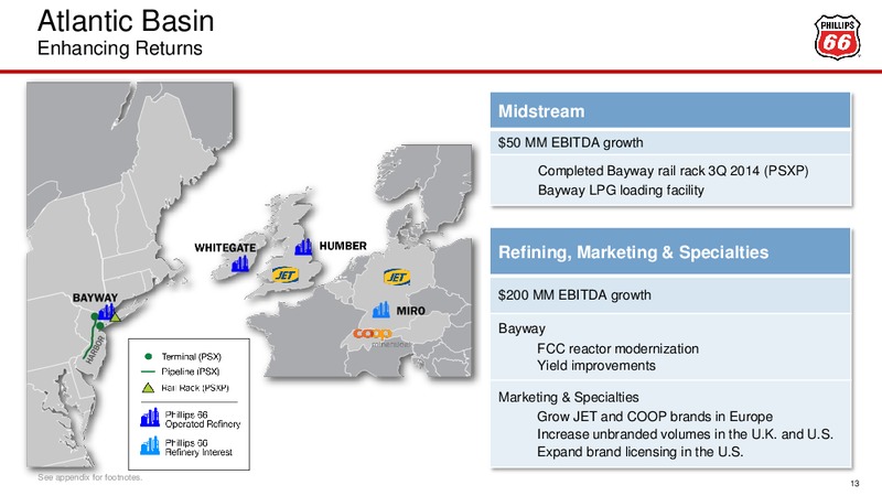 Barclays CEO Energy Power Conference – Phillips 66 – slide 12