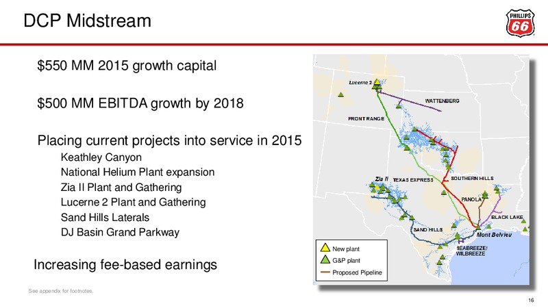 Barclays CEO Energy Power Conference – Phillips 66 – slide 15