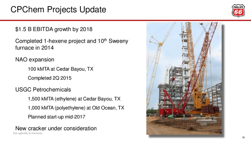 Barclays CEO Energy Power Conference – Phillips 66 – slide 17