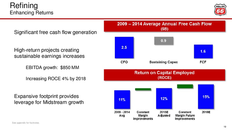 Barclays CEO Energy Power Conference – Phillips 66 – slide 18