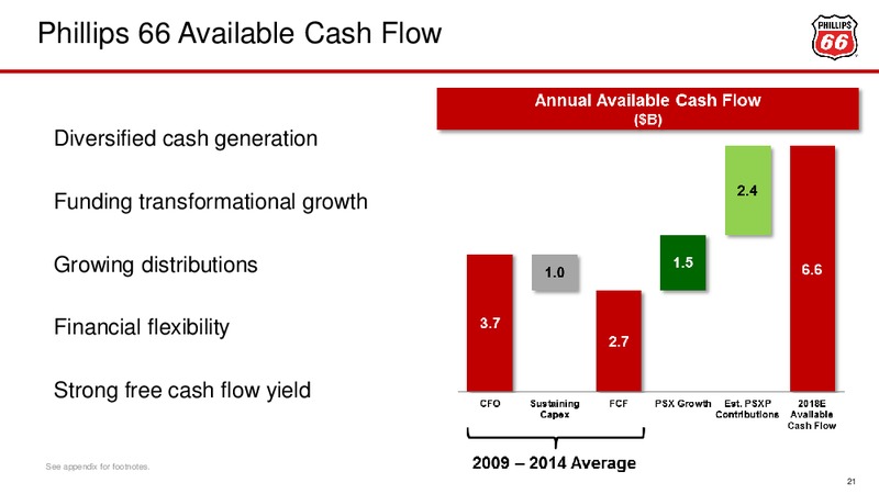 Barclays CEO Energy Power Conference – Phillips 66 – slide 20