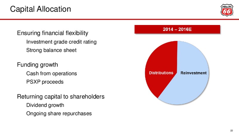 Barclays CEO Energy Power Conference – Phillips 66 – slide 21