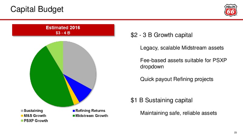 Barclays CEO Energy Power Conference – Phillips 66 – slide 22