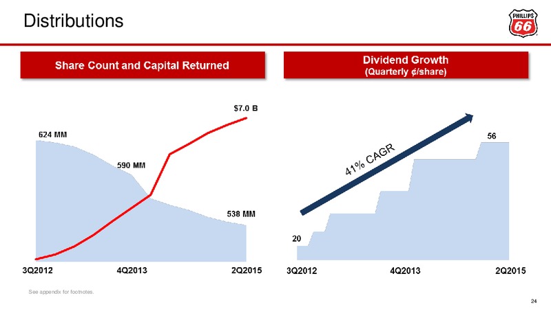 Barclays CEO Energy Power Conference – Phillips 66 – slide 23