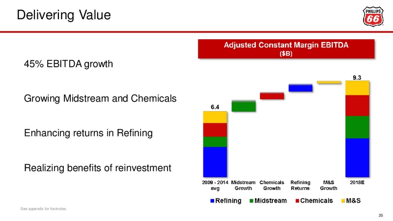 Barclays CEO Energy Power Conference – Phillips 66 – slide 24