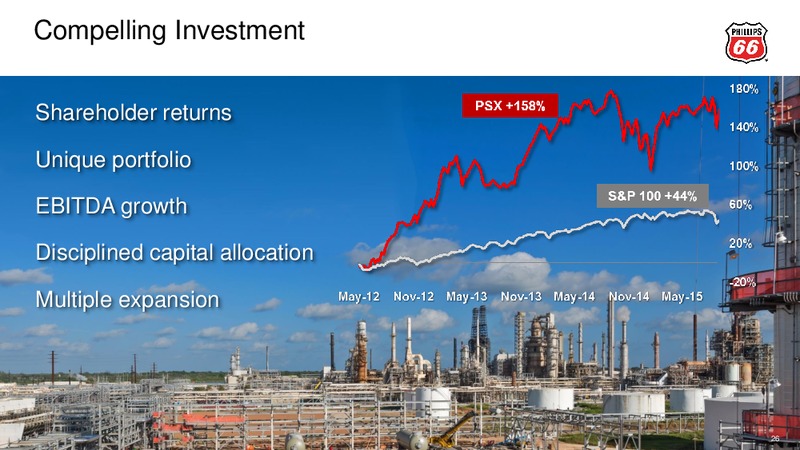 Barclays CEO Energy Power Conference – Phillips 66 – slide 25