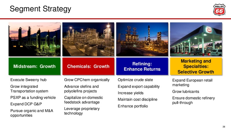 Barclays CEO Energy Power Conference – Phillips 66 – slide 27
