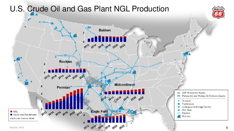 September 2017 Investor Presentation – Phillips 66 – slide 6