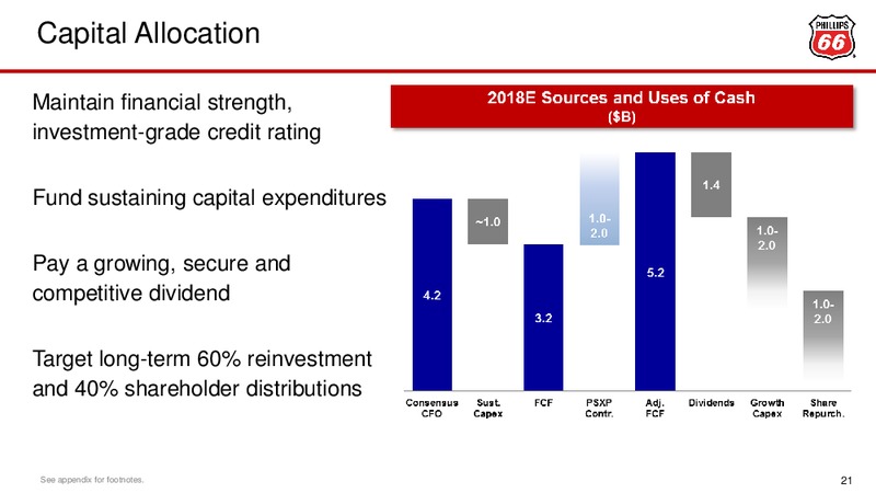 September 2017 Investor Presentation – Phillips 66 – slide 21