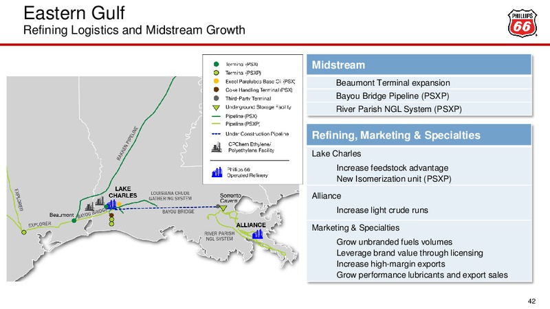 September 2017 Investor Presentation – Phillips 66 – slide 42