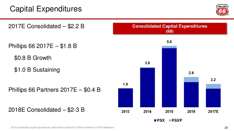 September 2017 Investor Update – Phillips 66 – slide 22