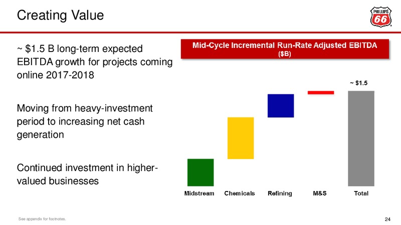 September 2017 Investor Update – Phillips 66 – slide 24