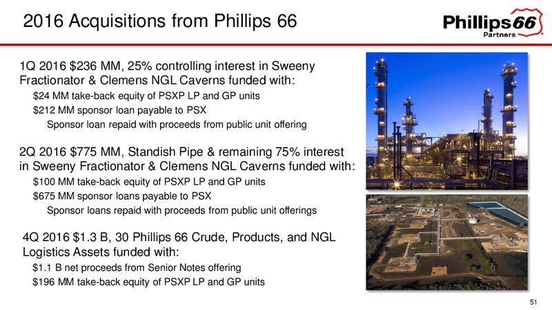 September 2017 Investor Update – Phillips 66 – slide 51