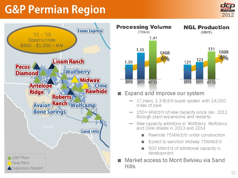 October 2012 Investor Presentation – Phillips 66 – slide 21