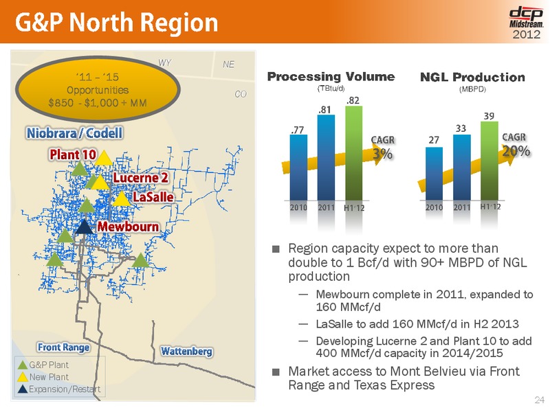 October 2012 Investor Presentation – Phillips 66 – slide 23