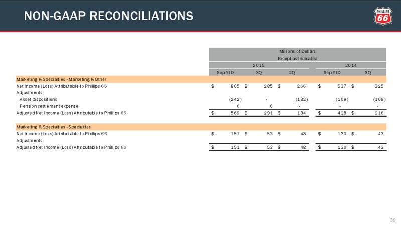 Q3 2015 Conference Call – Phillips 66 – slide 38