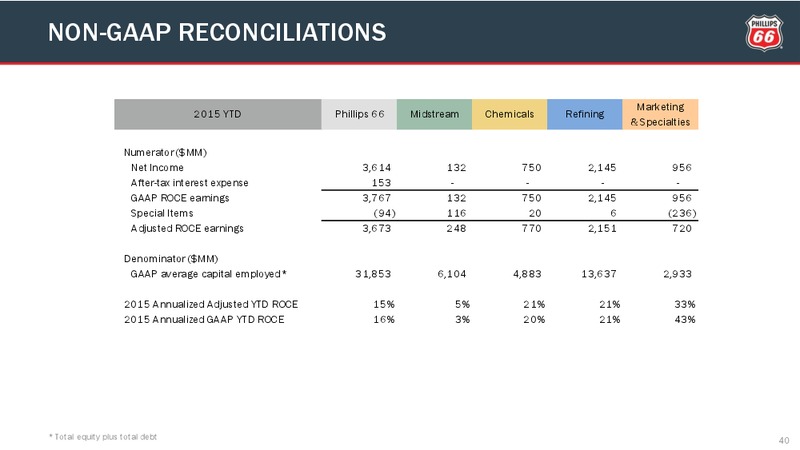 Q3 2015 Conference Call – Phillips 66 – slide 39