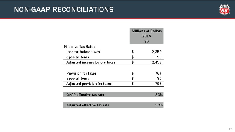 Q3 2015 Conference Call – Phillips 66 – slide 41