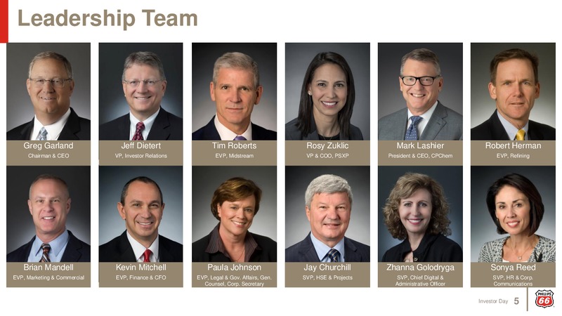 Investor Day 2019 – Phillips 66 – slide 4