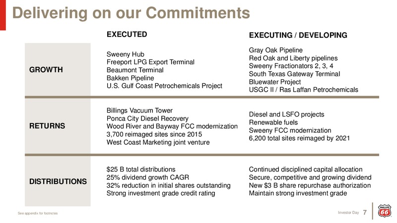 Investor Day 2019 – Phillips 66 – slide 6