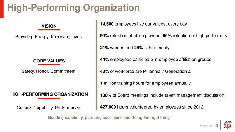 Investor Day 2019 – Phillips 66 – slide 12