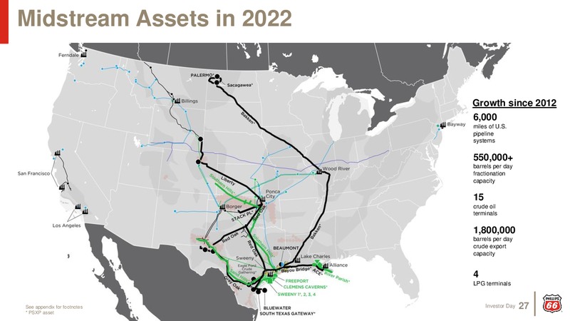 Investor Day 2019 – Phillips 66 – slide 26